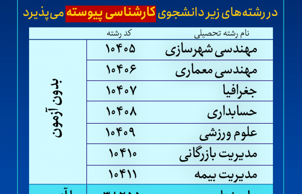 پذیرش دانشجو در مقطع کارشناسی پیوسته بدون آزمون